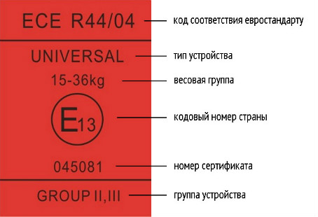 Детское кресло второй категории